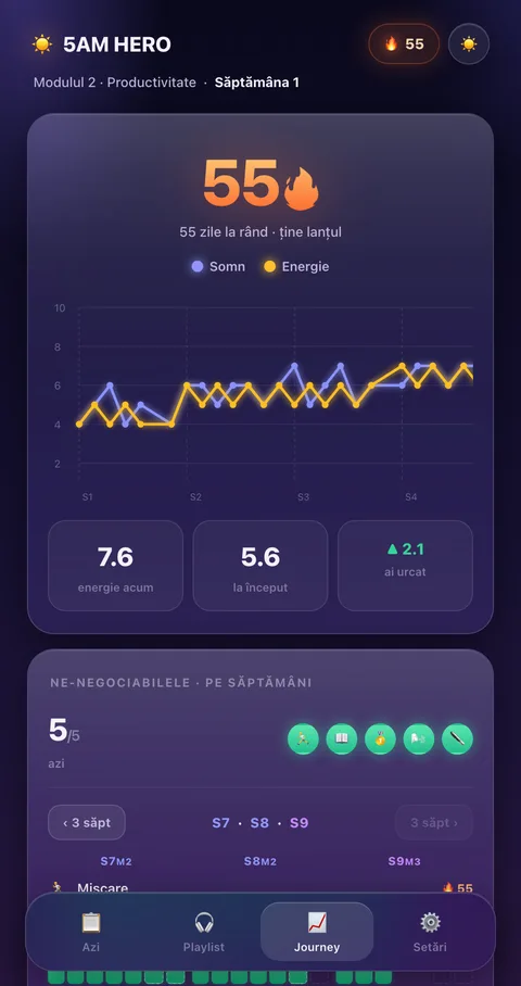 Ecranul Journey: 55 de zile la rând, energia urcă de la 5,6 la 7,6